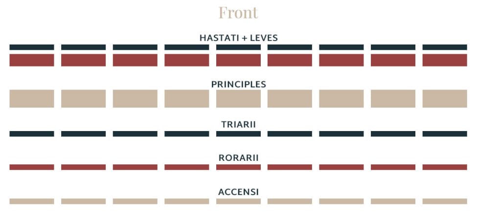Roman Army Formation (4th Century BC)